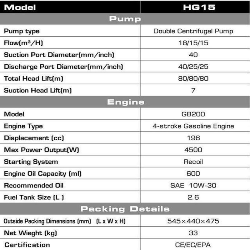 Gol Pumps High-Lift Self-Priming Water Pump - 4,752 GPH, 1.5in. Ports ,196cc Engine, Model#HG15 - Image 3