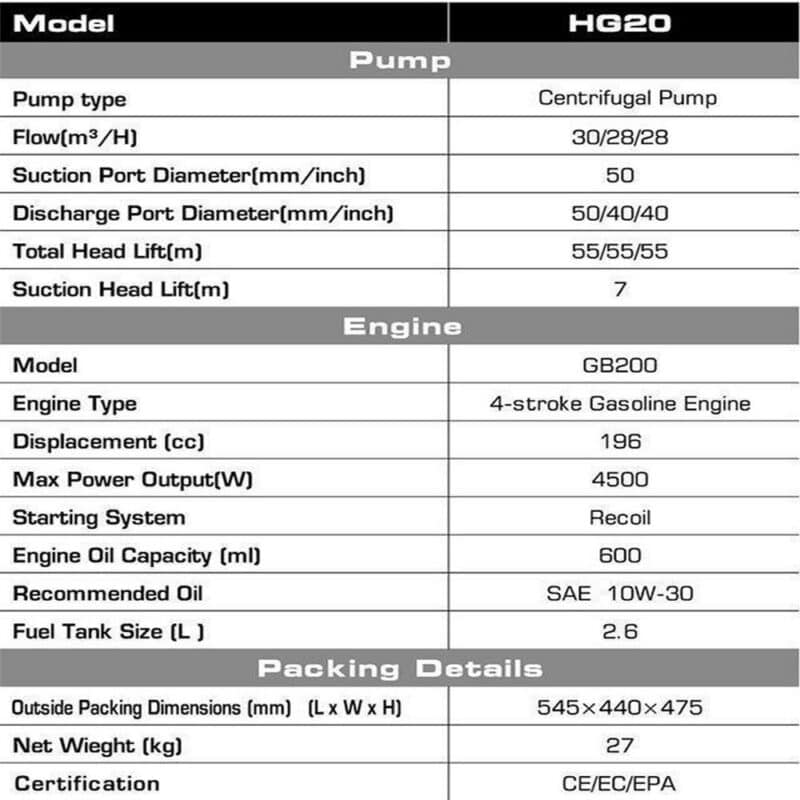 Gol Pumps High-Lift Self-Priming Water Pump — 7,920 GPH, 2in. Ports,196cc Engine, Model# HG20 - Image 3