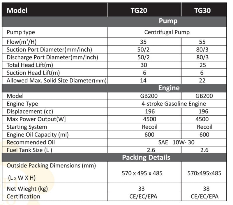 Gol Pumps Self Priming Trash Water Pump — 3in. Ports, 14,529 GPH, 196cc Engine, Model# TG30 - Image 5