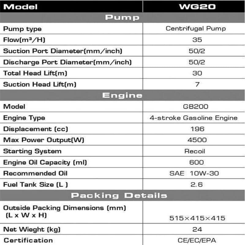 Gol Pumps Self-Priming Water Pump — 9,245 GPH, 2in. Ports, 196cc Engine, Model# WG20 Gas Pump - Image 3