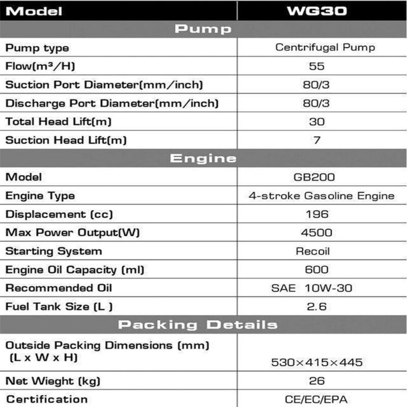 Gol Pumps Self-Priming Gas Water Pump — 14,529 GPH, 3in. Ports, 196cc Engine, Model#WG30 - Image 2