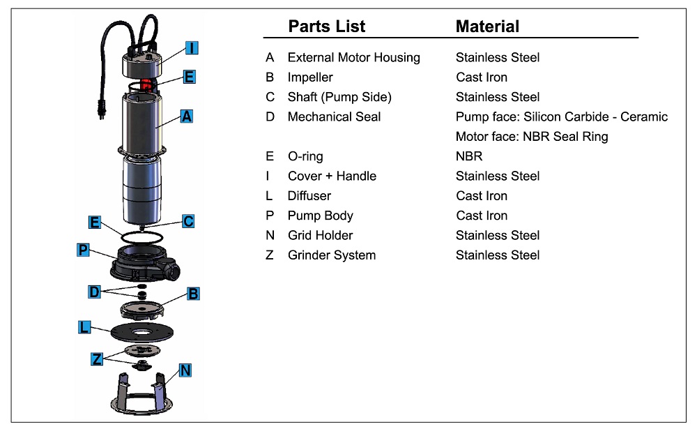 Jutt Shell Pump Automatic Sewage Submersible Pump JUTTER 140 - 230V, 1Ph, 3600GPH, 2HP ...