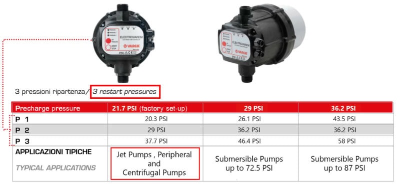 Electrovarem Pressure Sets