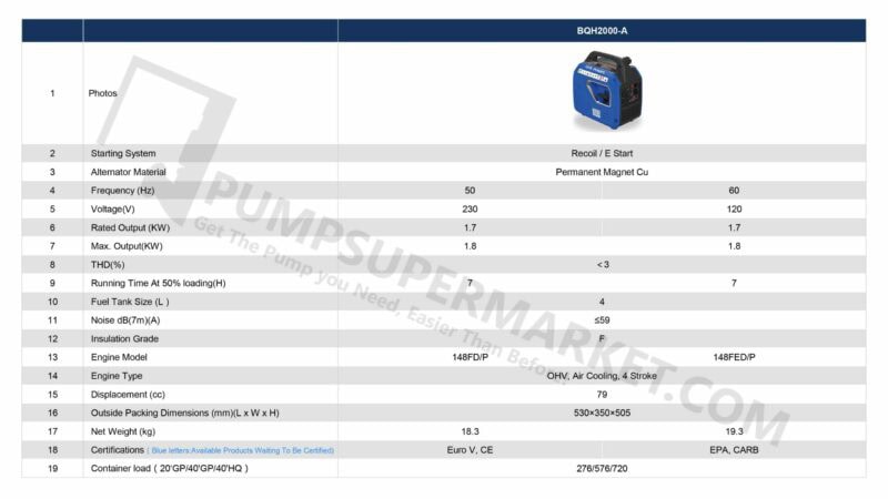 Gol Pump 2000 Watt Portable Inverter Generator, Gasoline, Silent - Model BQH2000-A - Image 4
