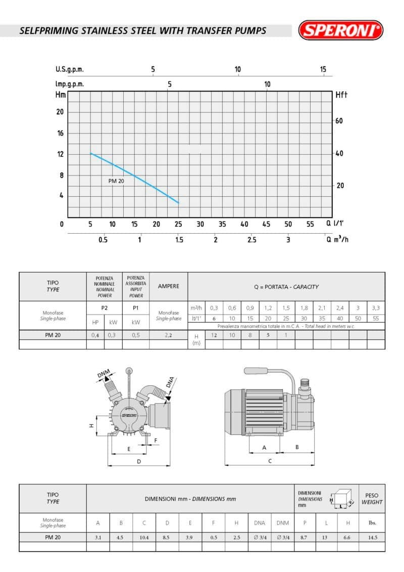 Two Way Self-priming Transfer Pump— 540GPH, 0.4HP, 3/4in. Ports - PM20 - SPERONI - Image 3