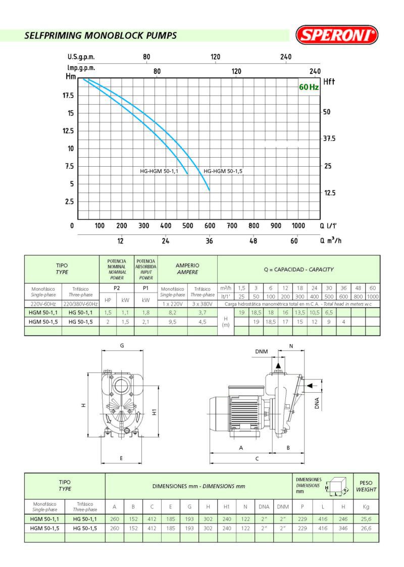 Self-priming Monoblock Trash Water Pump - 2HP - 9510 GPH - 2in. Ports - 60Hz - 1PH - HGM50-1.5 - Image 3