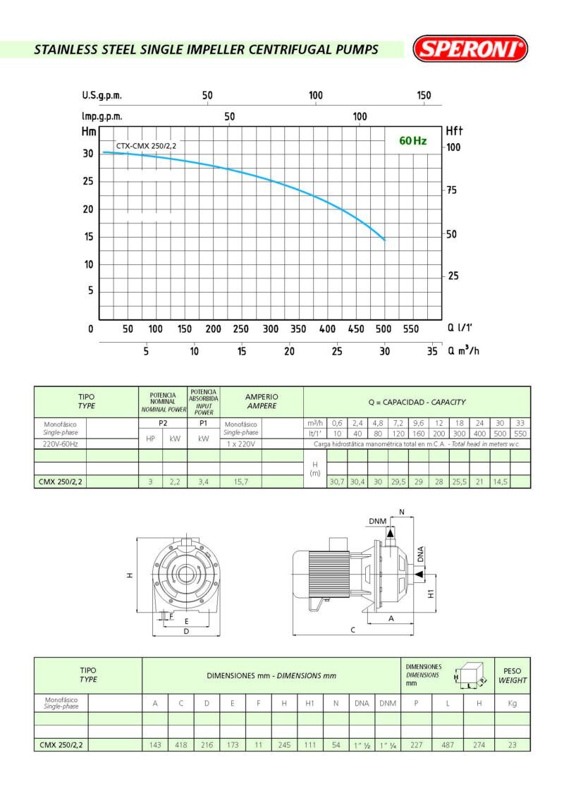 Single Impeller Centrifugal Water Pump 7860 GPH - 3HP - CMX250/2.2 - SS304 - 1P - Image 2