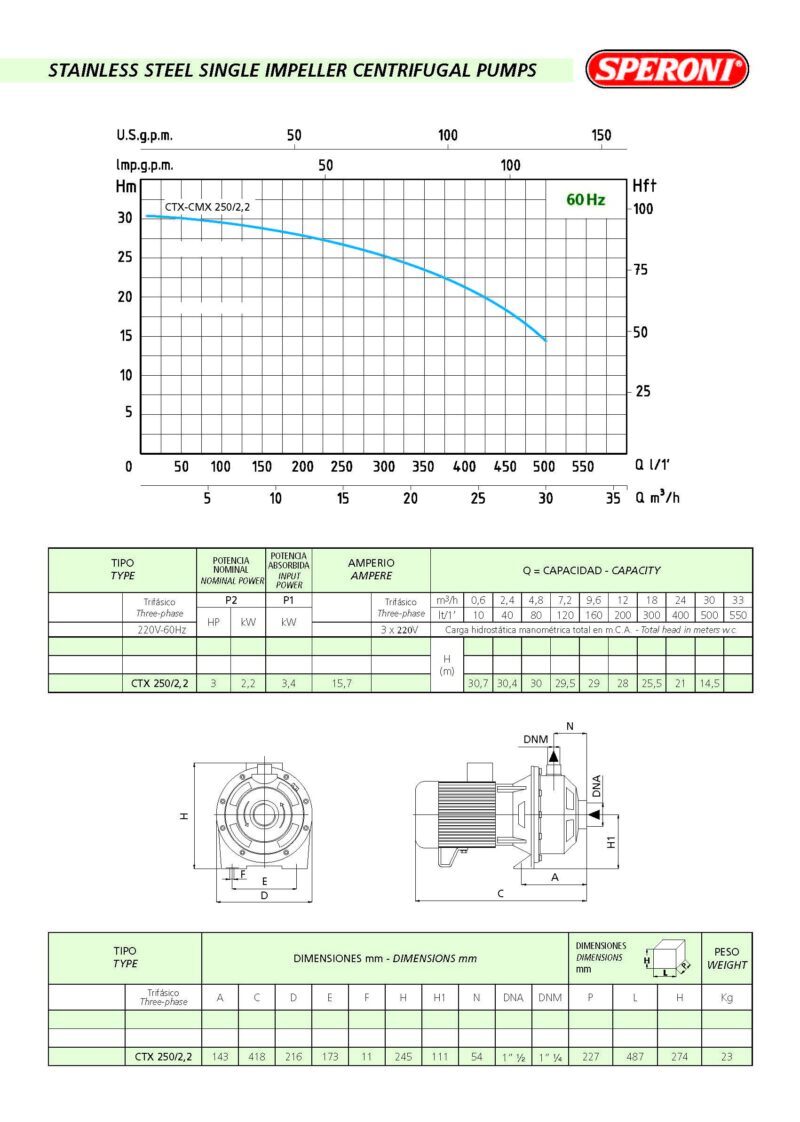 Single Impeller Centrifugal Water Pump 7860 GPH - 3HP - CTX 250/2.2 - SS304 - 3P - Image 2