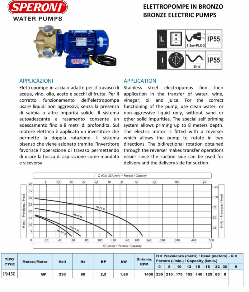 Two Way Selfpriming Transfer Pump— 3600GPH, 2.5HP, 3/4in. Ports - PM50 - SPERONI - Image 5