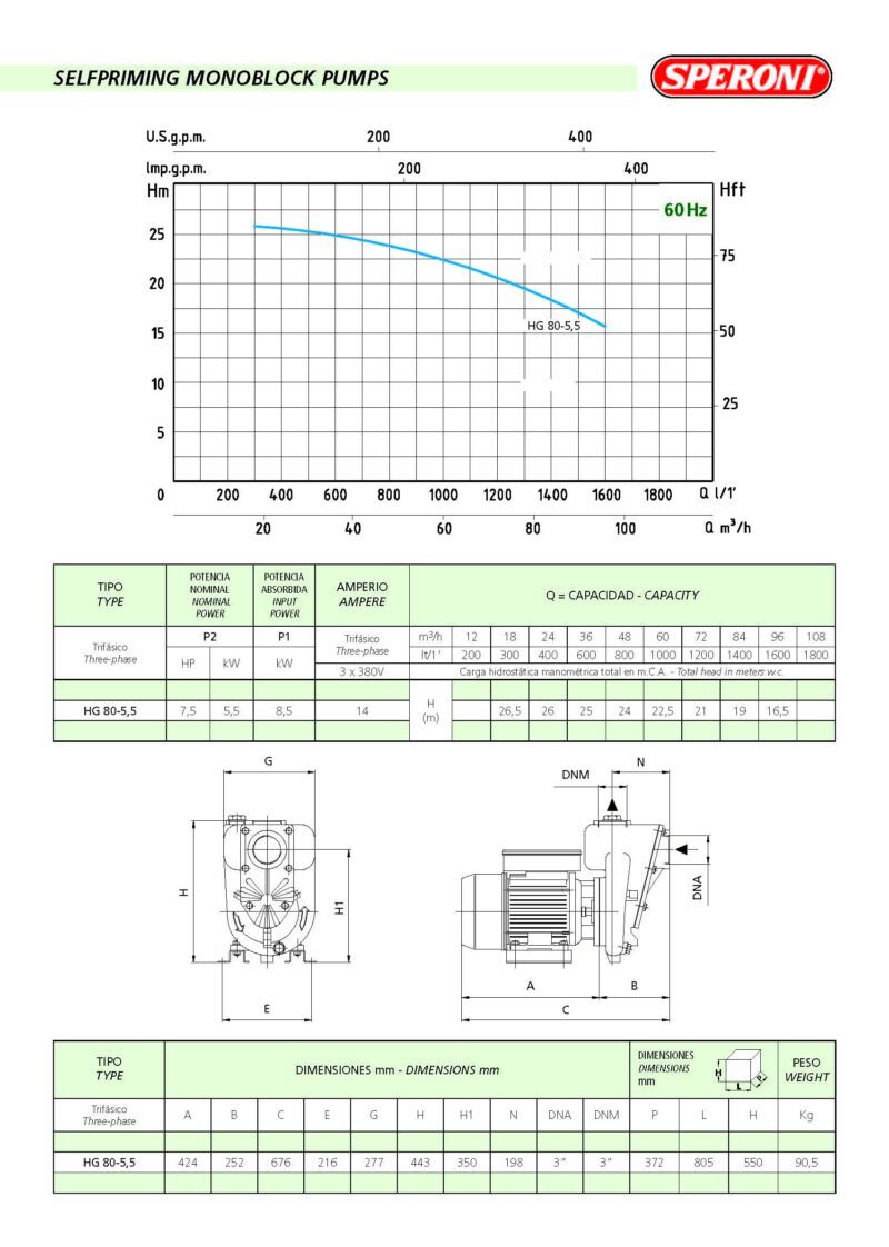 Self-priming Monoblock Trash Water Pump - 7.5HP - 25,360 GPH - 3in. Ports - 230V - 3P - HG 80-5.5 - Image 3