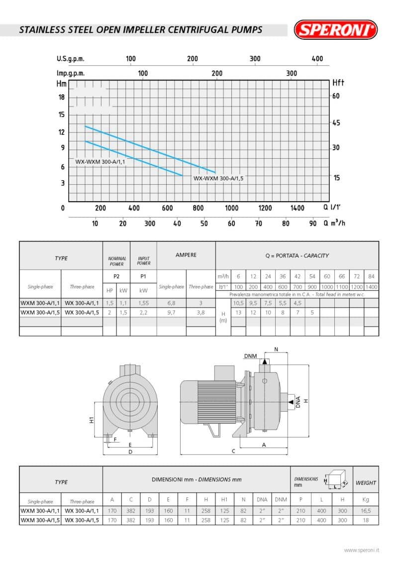 Open Impeller Centrifugal Water Pump 11040 GPH - 1.5HP - WXM300-A/1.1 - SS304 - 1P - Image 2