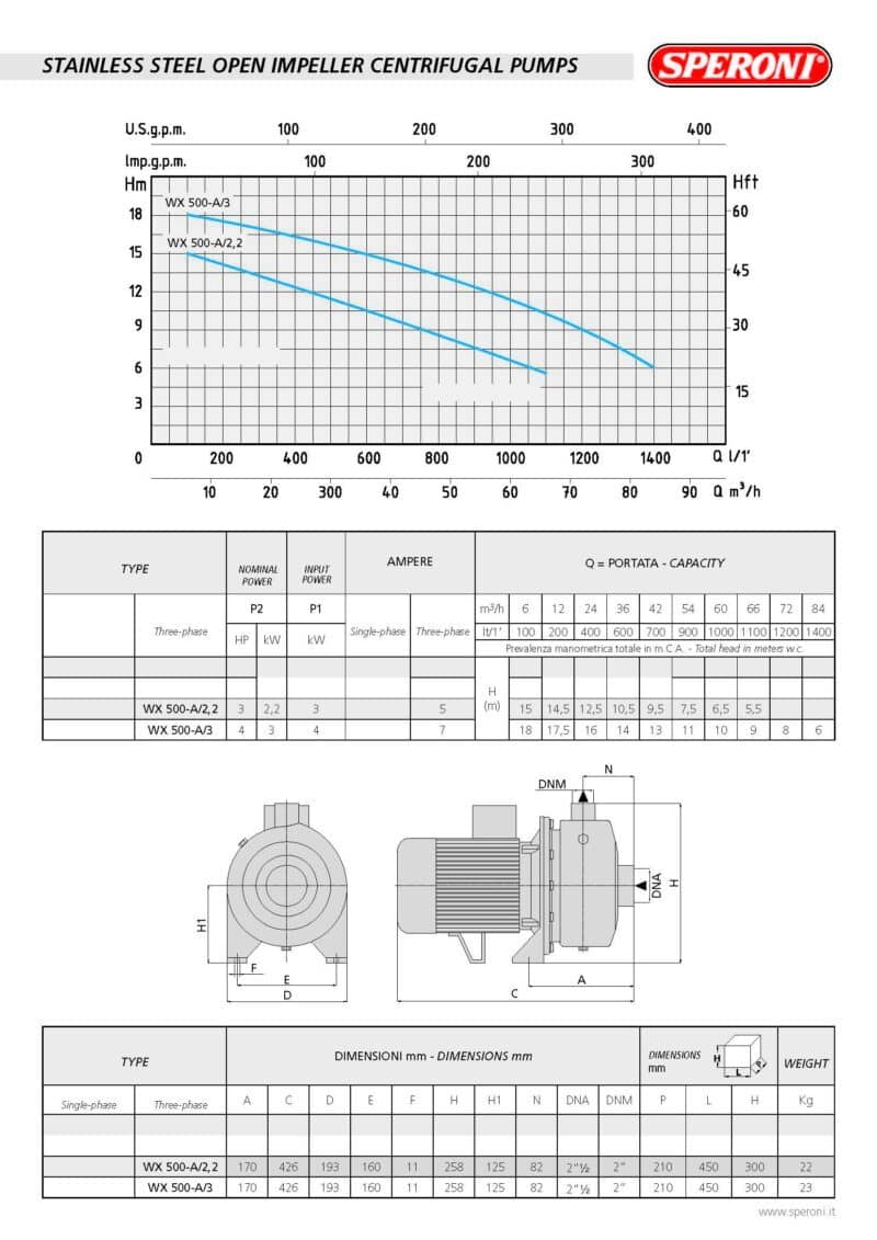Open Impeller Centrifugal Water Pump 15000 GPH - 3HP - WX500-A/2.2 - SS304 - 3P - Image 2
