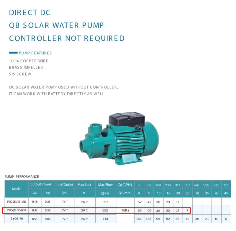 Peripheral Solar Water Pump- Direct DC  - SYDC-QB 12V/24V - Image 2