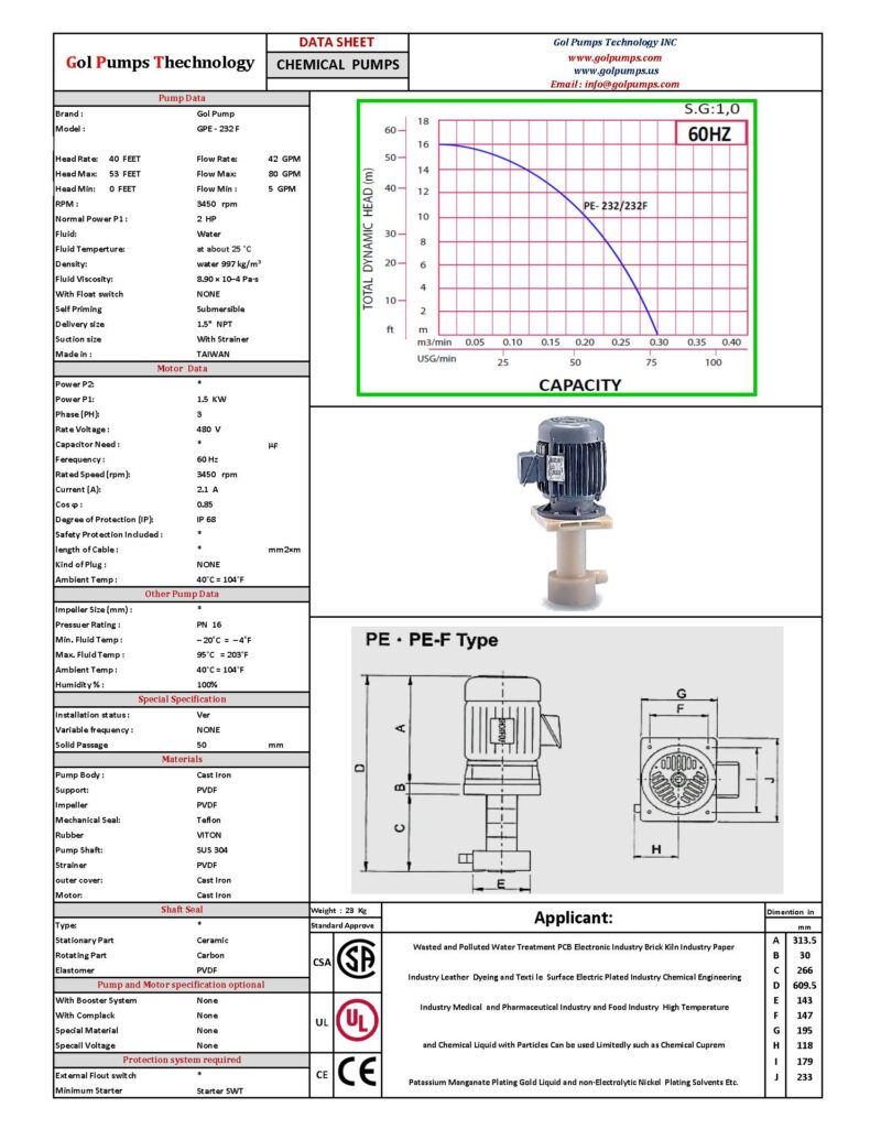 GPE-232F Chemical Pump - 2HP, 230V , 3P, 4,740GPH - FRPP - Image 2