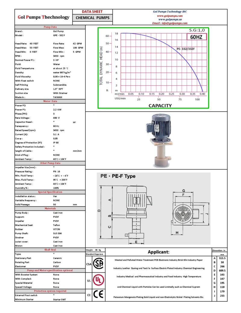 GPE-332F Chemical Pump - 3HP, 230V , 3P, 6,000GPH - FRPP - Image 2