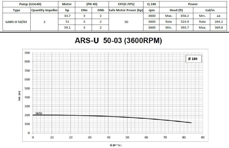 Horizontal Multi Stage Centrifugal Pump - Model ARS-U 50-03 - Pump ...