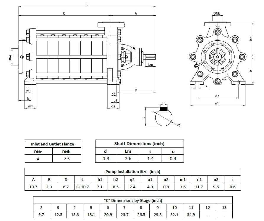 Horizontal Multi Stage Centrifugal Pump - Model ARS-U 65-05 - Pump ...