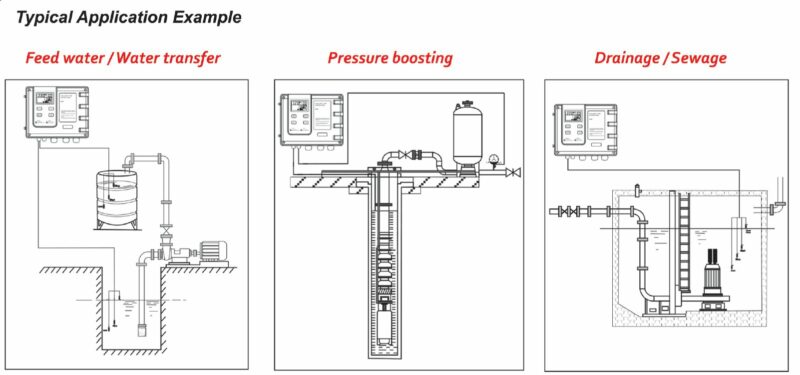 Intelligent Single Pump Control Panel with Controller, 220V , 1P,  1-7.5HP, Model SP-L911-1-7.5 - Image 3