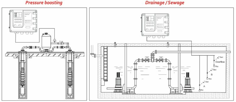 Intelligent Dual Pumps Control Panel with Controller, 460V , 3P,  20HP, Model SP-L932-20 - Image 4