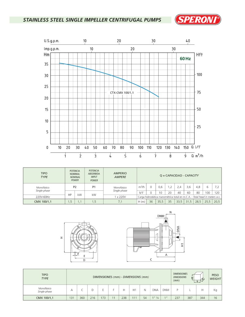 Single Impeller Centrifugal Water Pump 1920 GPH - 1.5HP - CMX100/1.1 - SS304 - 1P - Image 2