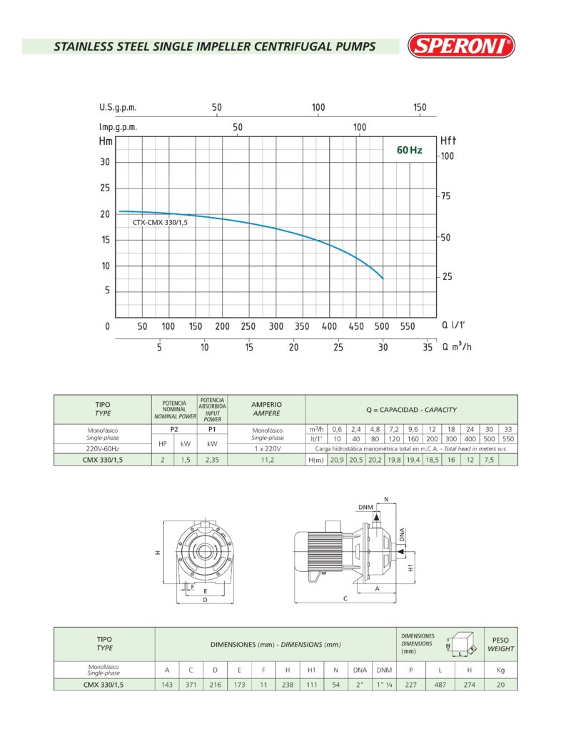 Single Impeller Centrifugal Water Pump 7200 GPH - 2HP - CMX330/1.5 - SS304 - 1P - Image 2