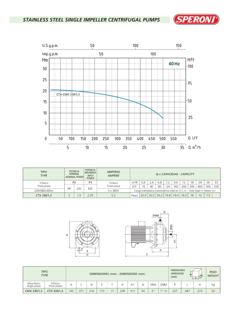 Single Impeller Centrifugal Water Pump 7200 GPH - 2HP - CTX330/1.5 - SS304 - 3P - Image 2