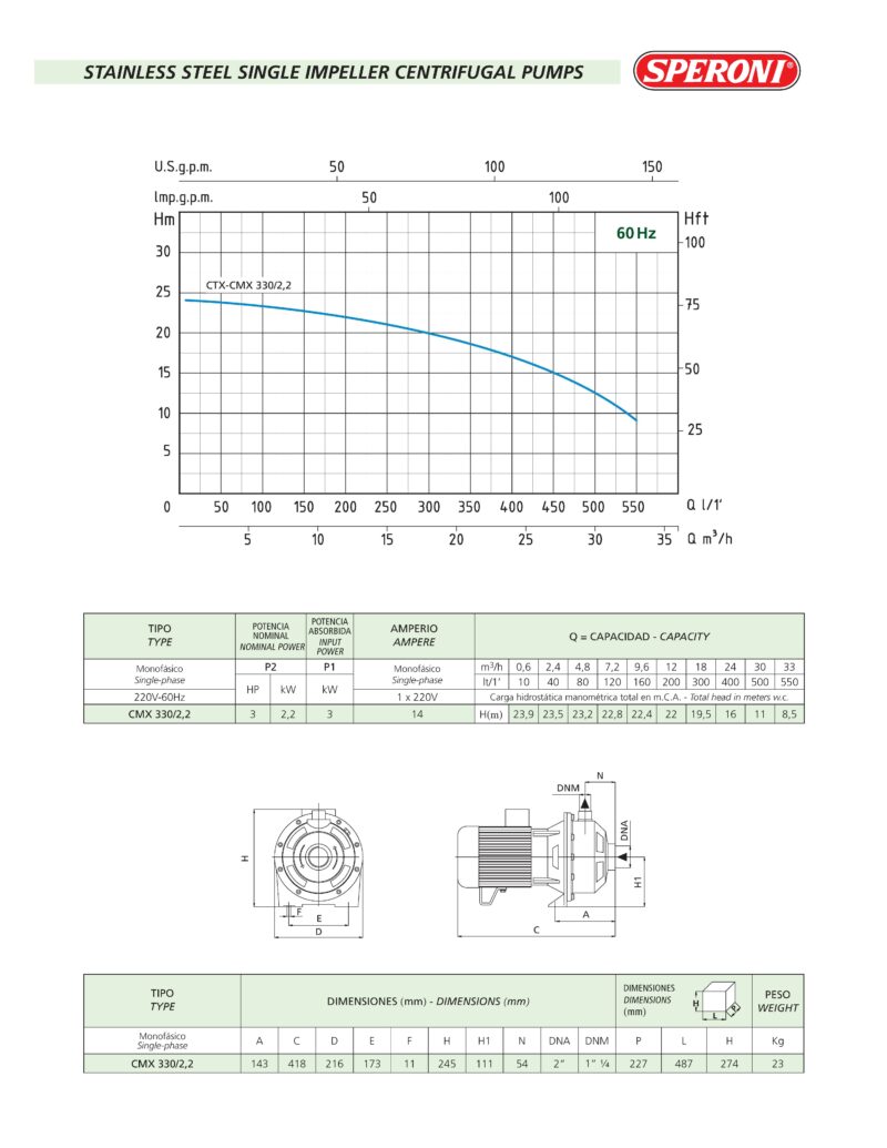 Single Impeller Centrifugal Water Pump 8400 GPH - 3HP - CMX330/2.2 - SS304 - 1P - Image 2