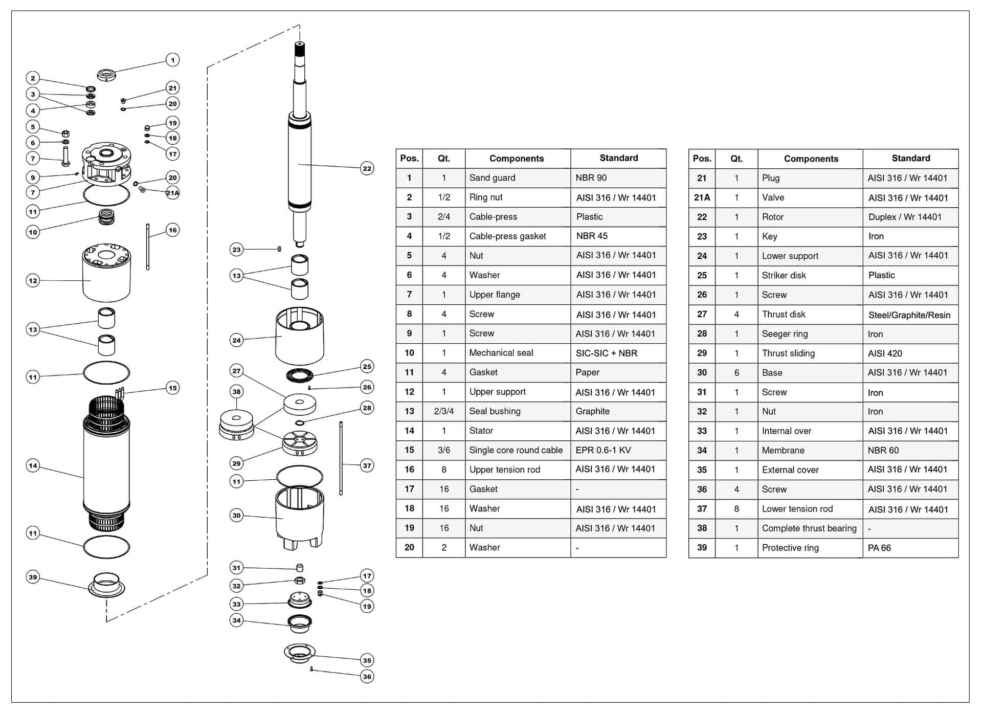 8″ Stainless Steel 316 Submersible Motor 60HP, 460V3PH, 3 Wire
