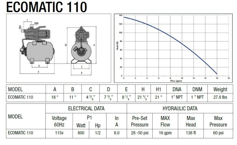 Leader 1/2 HP Self Priming Water Pressure Booster Pump with 4 Gal pressure tank , 960GPH, 115V , Model Ecomatic 110 - Image 2